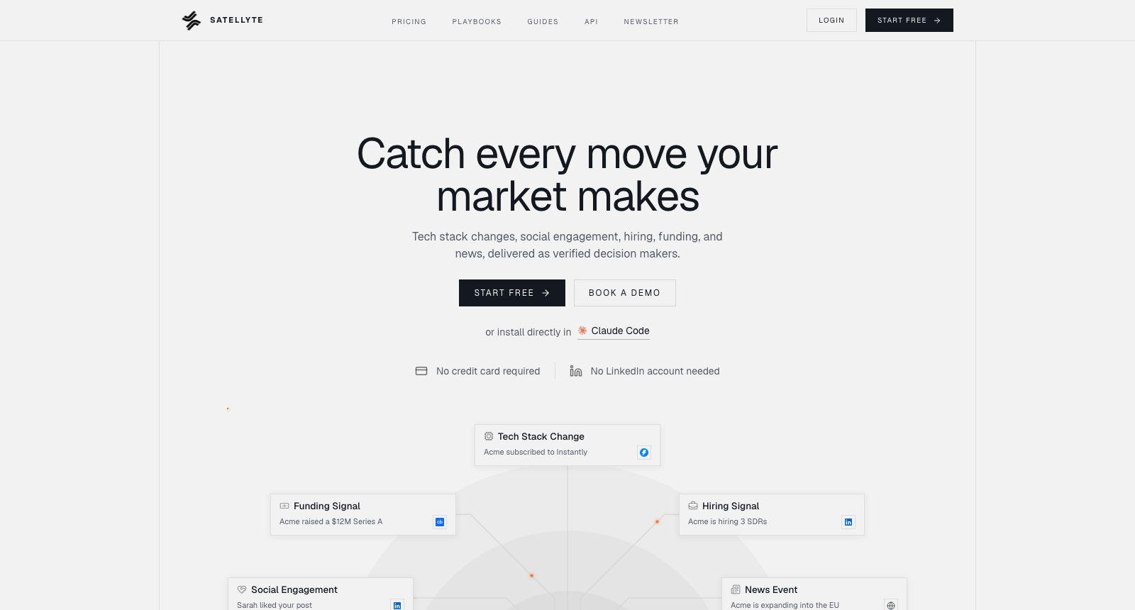 The Satellyte homepage, headlined Catch every move your market makes, above cards reading Tech Stack Change, Funding Signal, Hiring Signal, Social Engagement and News Event.