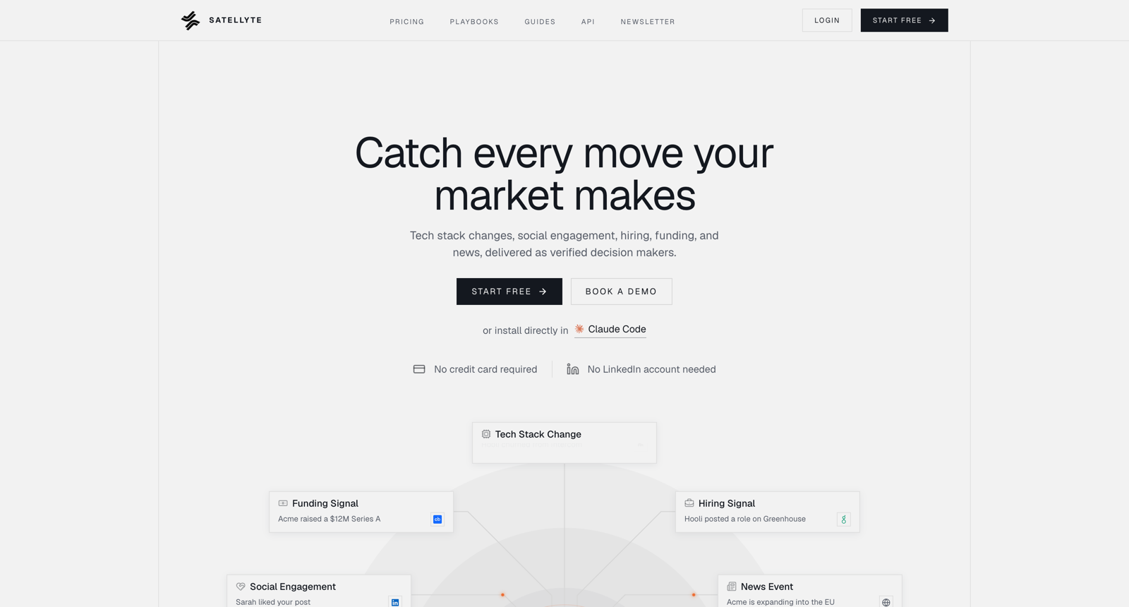 The Satellyte homepage, headlined Catch every move your market makes, above cards reading Tech Stack Change, Funding Signal, Hiring Signal and Social Engagement.